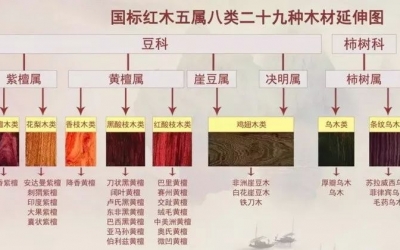 評(píng)判紅木家具優(yōu)劣主要就看這幾點(diǎn)。好好珍藏吧